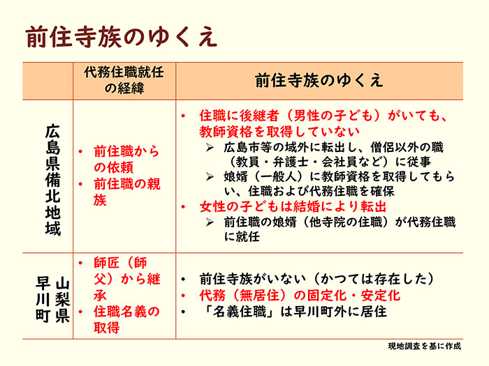 前住寺族のゆくえ