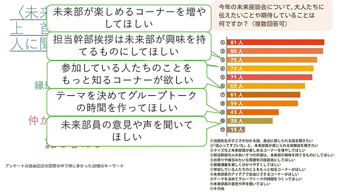 アンケート結果