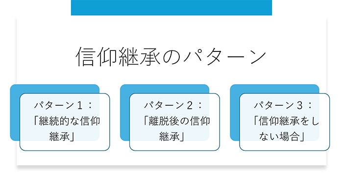 信仰継承のパターン