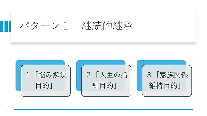 パターン１ 継続的継承
