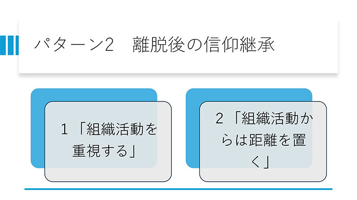 パターン２ 離脱後の信仰継承