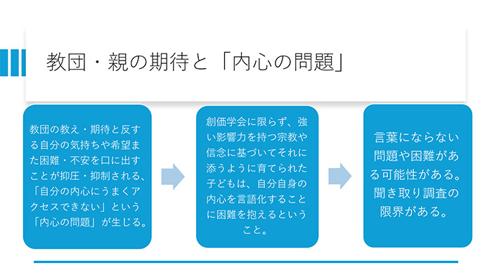 教団・親の期待と「内心の問題」