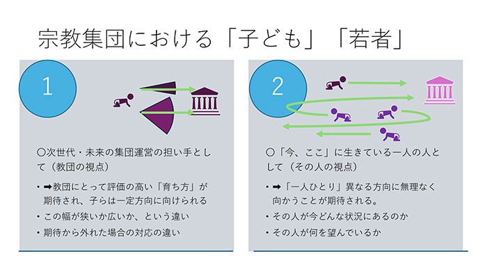 宗教集団における「子ども」「若者」
