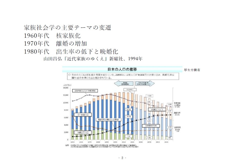 家族社会学の主要テーマ返還 日本の人口の推移