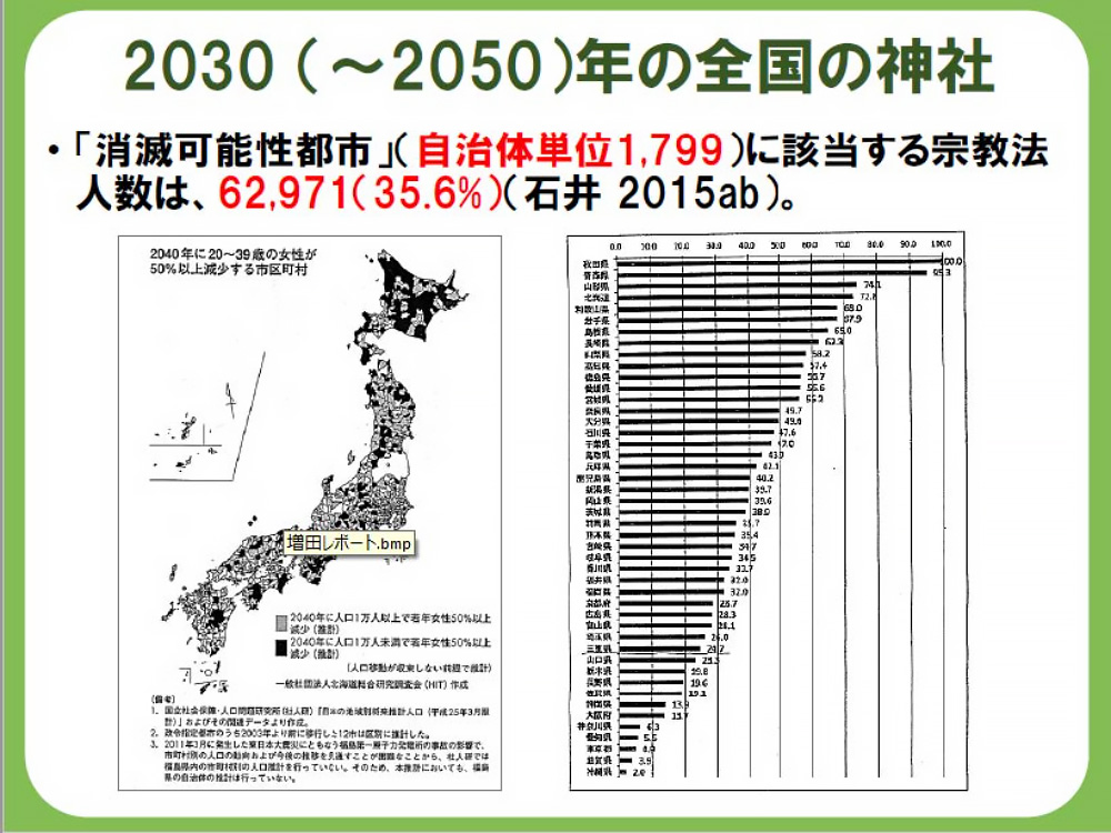 2030（～2050）年の三重県の神社６