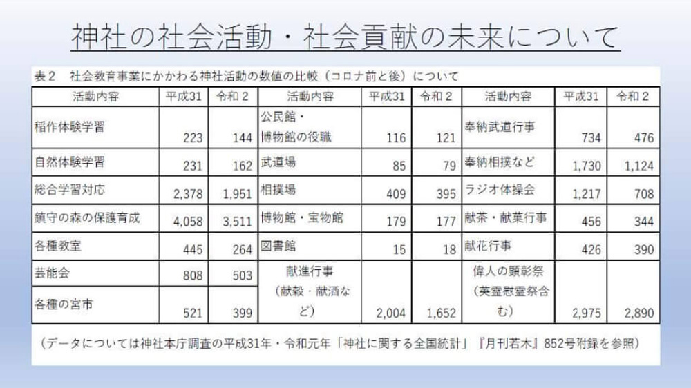 神社の社会活動・社会貢献の未来について１