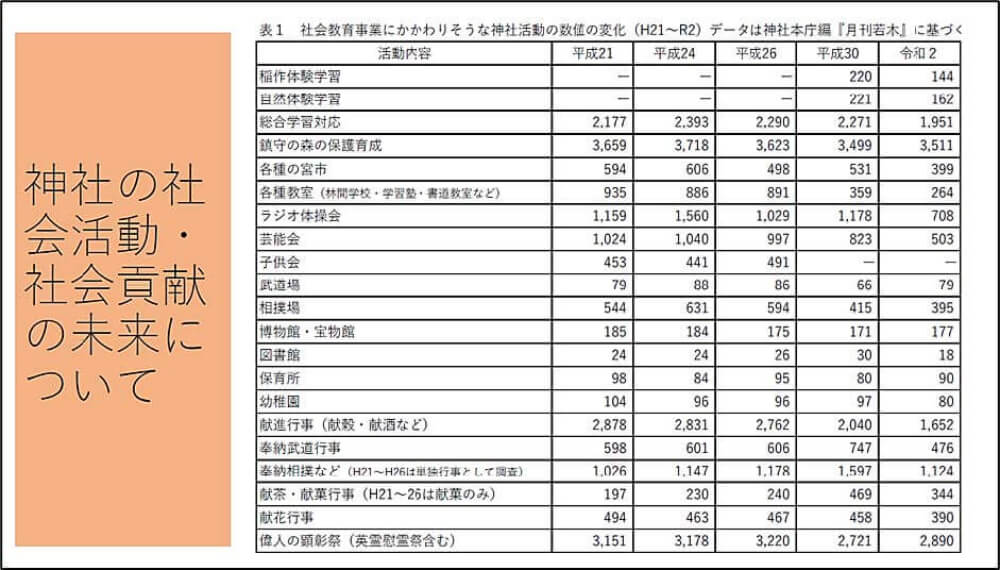 神社の社会活動・社会貢献の未来について２