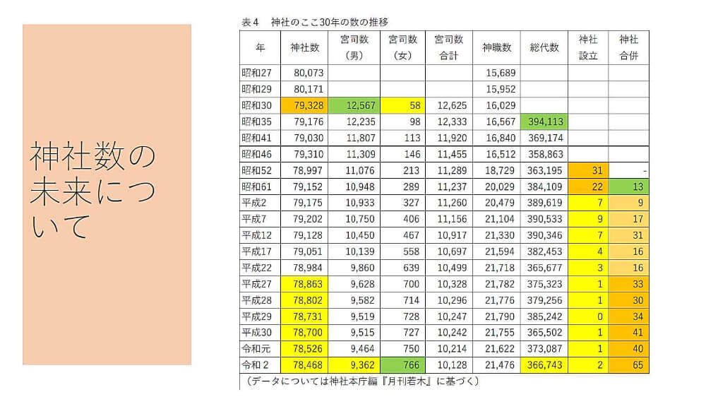 神社の社会活動・社会貢献の未来について３