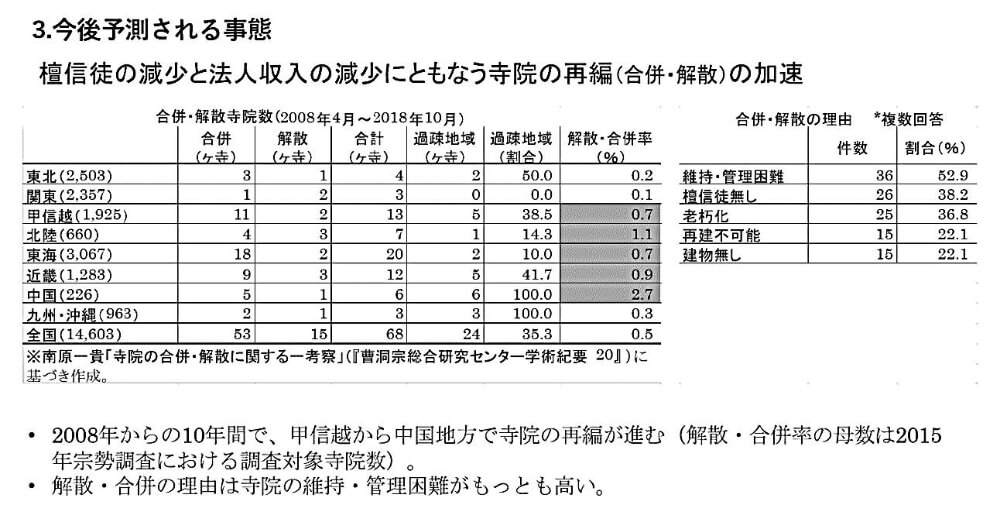 今後予測される事態