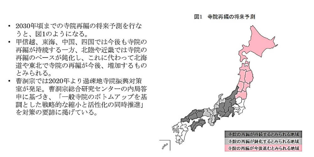 今後予測される事態