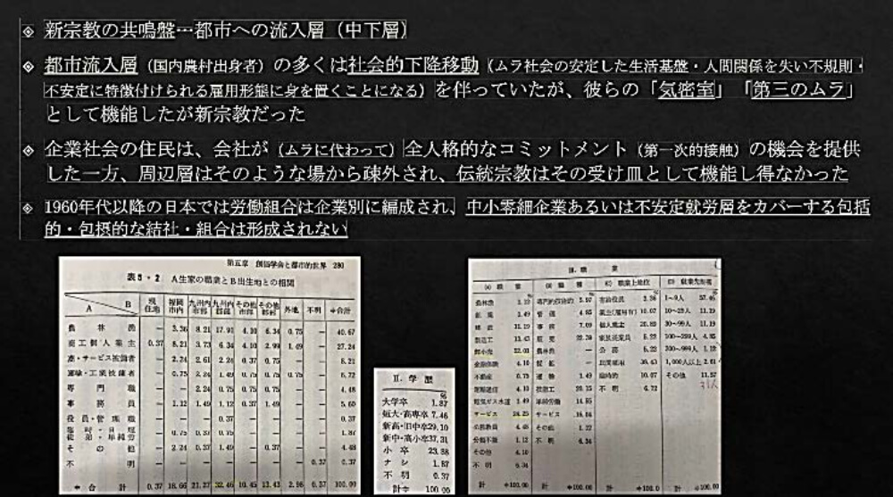 新宗教の共鳴盤、都市への流入層（中下層）